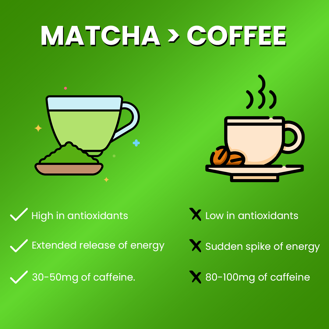 Organic Ceremonial Grade Matcha - 30g